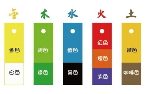 顏色五行屬性|五行顏色代表什麼？揭開五行顏色與五行元素的奧祕